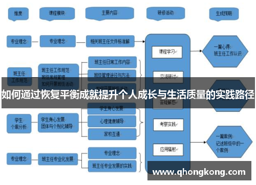 如何通过恢复平衡成就提升个人成长与生活质量的实践路径